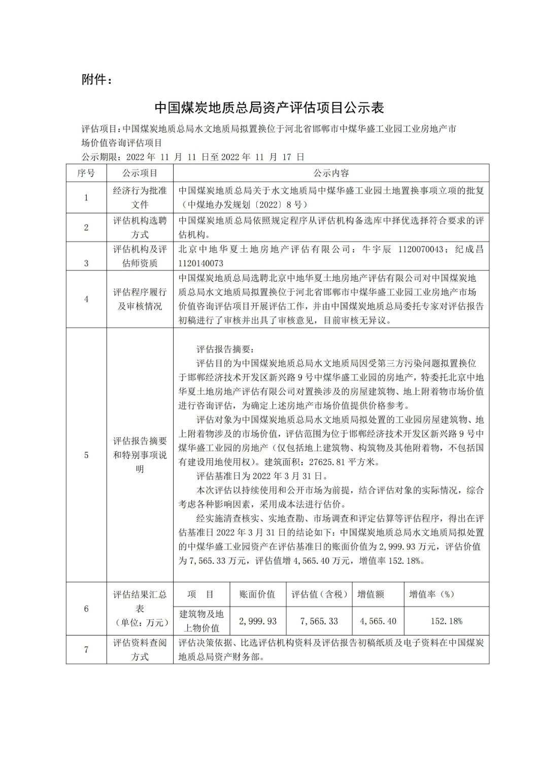 中國煤炭地質(zhì)總局資產(chǎn)評估項目公示表－中國煤炭地質(zhì)總局水文地質(zhì)局擬置換位于河北省邯鄲市中煤華盛工業(yè)園工業(yè)房地產(chǎn)市場價值咨詢評估項目_00.jpg