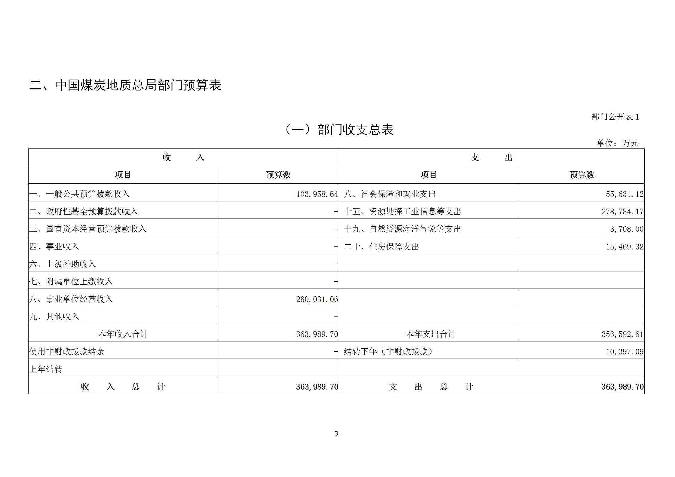 中國煤炭地質(zhì)總局2023年度部門預(yù)算_05.jpg