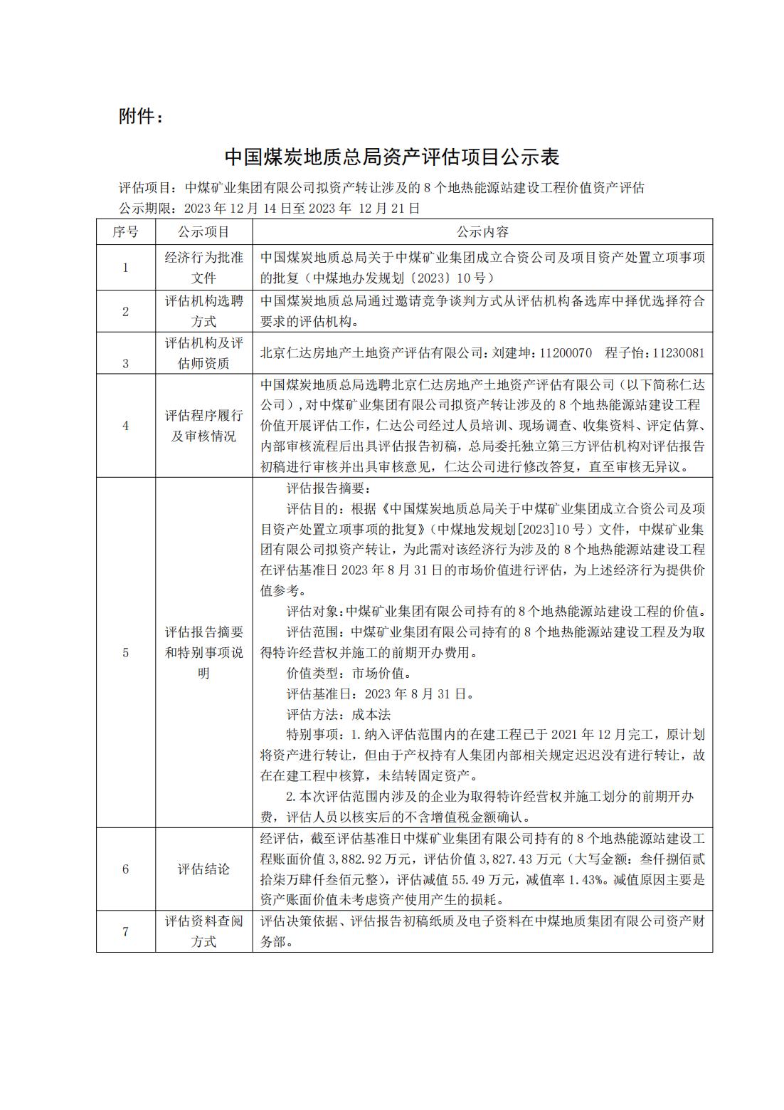 中國(guó)煤炭地質(zhì)總局關(guān)于饒陽(yáng)項(xiàng)目部分資產(chǎn)評(píng)估結(jié)果的公示(1)_00.jpg