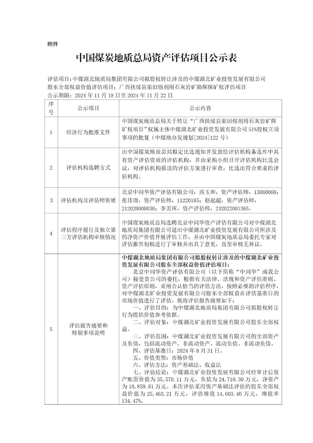 中煤湖北地質(zhì)局集團(tuán)有限公司擬股權(quán)轉(zhuǎn)讓涉及的中煤湖北礦業(yè)投資發(fā)展有限公司股東全部權(quán)益價(jià)值評(píng)估項(xiàng)目公示_02.jpg